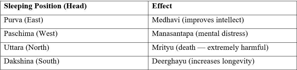 Direction and Sleep Position