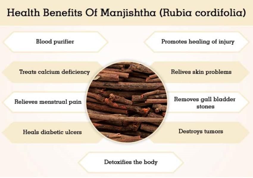 Health-Benefits-Of-Manjishtha