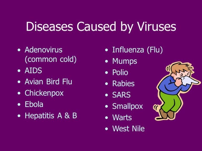 Disease Caused by Virus
