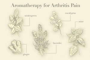 Aromatherapy for Arthritis treatment