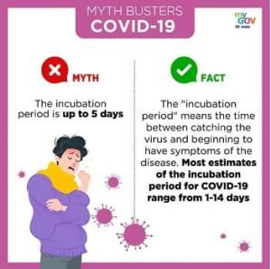 incubation period for covid-19 patients