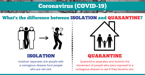 Difference between Home Isolation and Quarantine for Covid-19