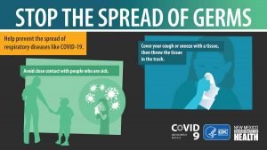 Stop Spread of Covid-19