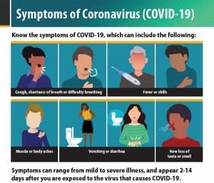 Covid-19 symptoms