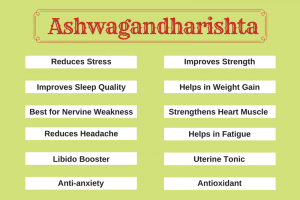 ashwagandharishta uses